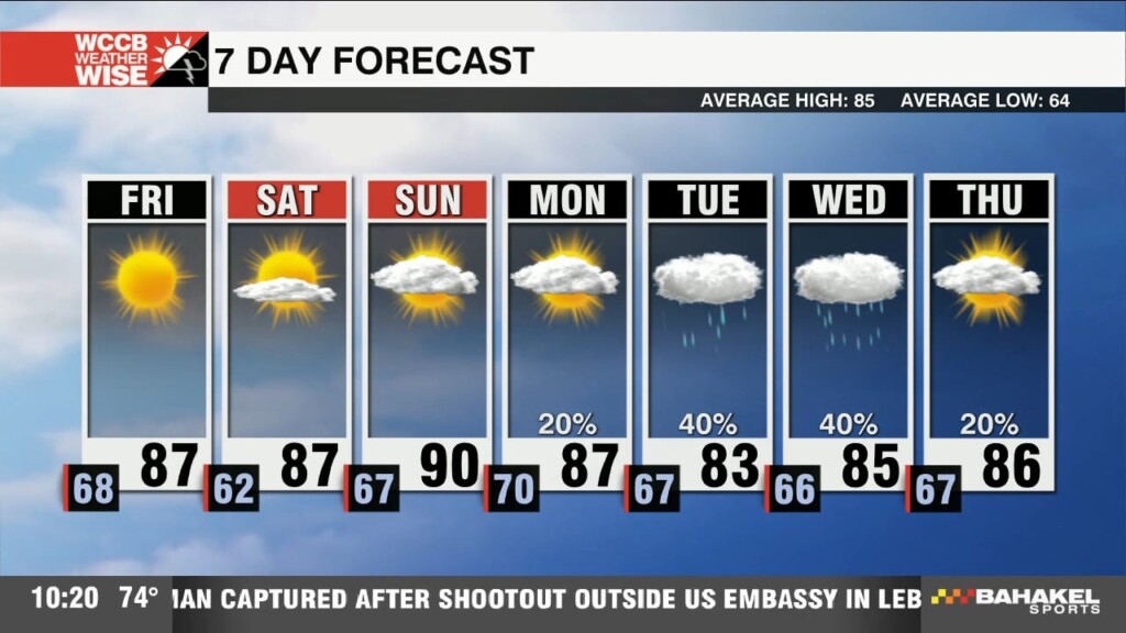 Lower Humidity Moves In Friday