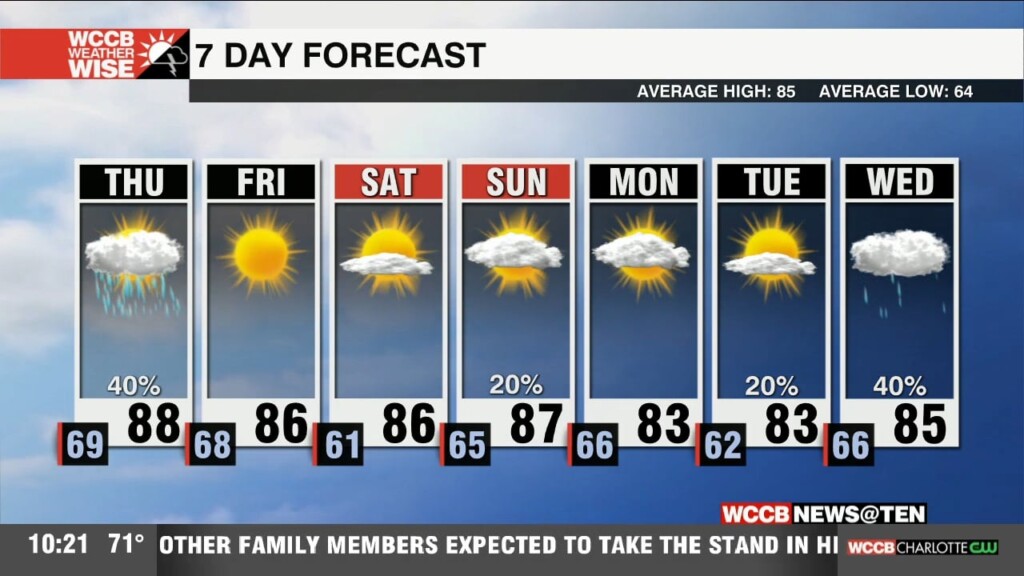 Morning Fog With Isolated Afternoon Storms