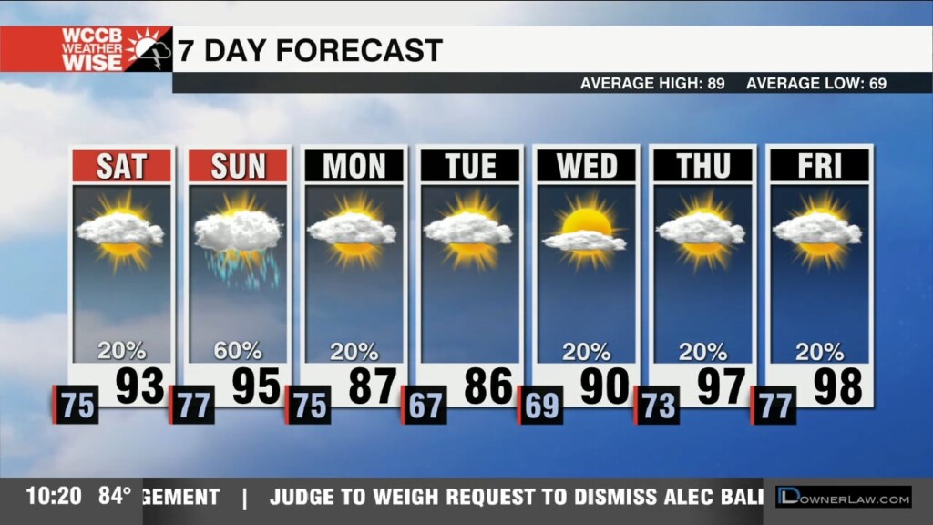 Hot & Humid Weekend With Isolated Strong Storms