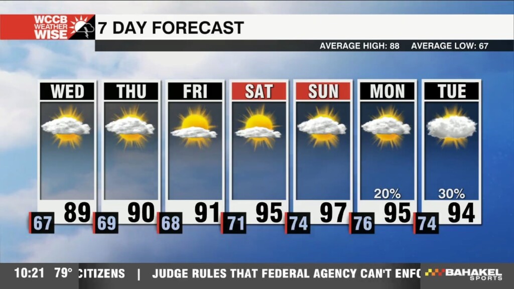 Hot & Muggy Midweek Before Heat Wave