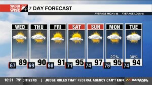 Hot & Muggy Midweek Before Heat Wave