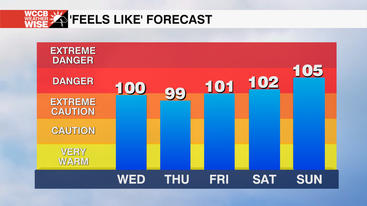 Heat Index Forecast - 5 Day-1607542791825 - WCCB Charlotte's CW