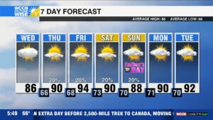 Heat Cranks Up Into Father's Day Weekend