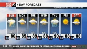 Summer Like Pattern Ahead