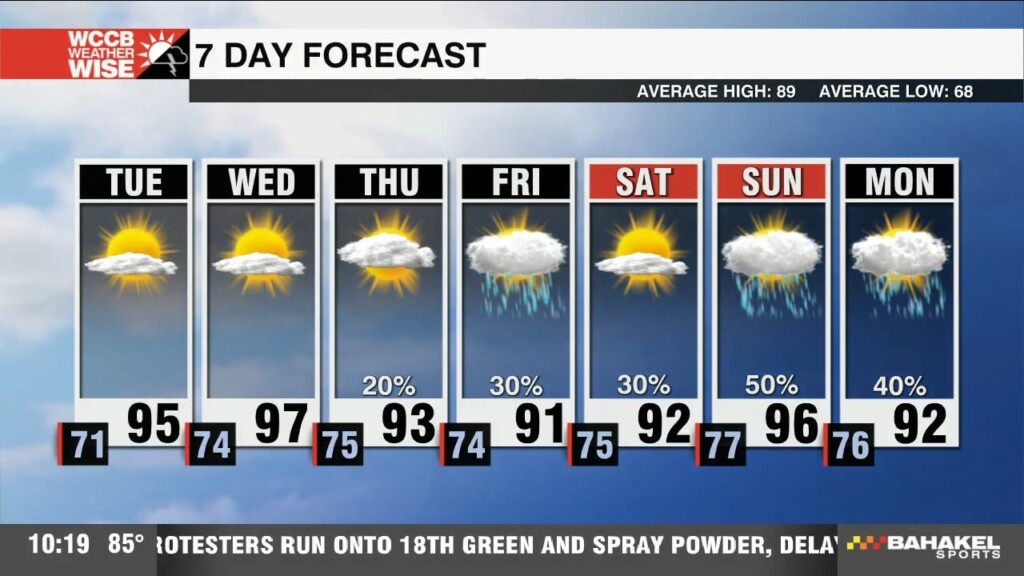 Heat Continues With Humidity Increasing