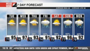 Heat Continues With Humidity Increasing