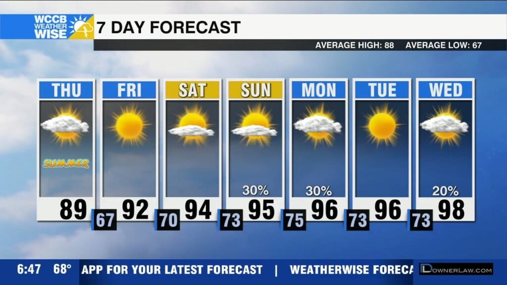 Weekend Heat Wave