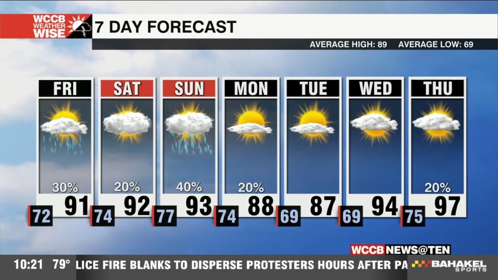 Seasonable Highs With Increasing Humidity