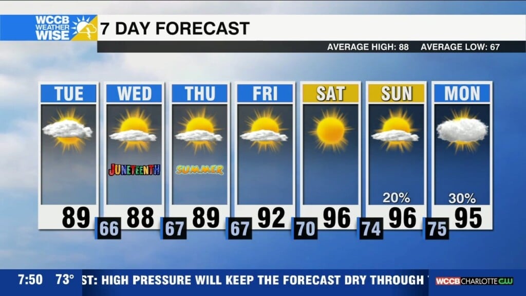 Hot & Dry Pattern