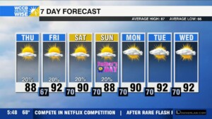 Getting Hotter, Watching Tropics