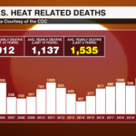 Heat Related Deaths 1718724135693