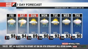 Heat Advisory In Effect Friday