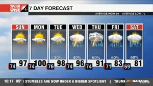 Scorching Pattern Ahead