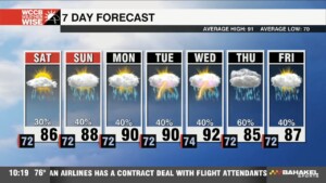Wetter, Cooler Pattern Continues