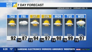 Pleasant Thursday, Unsettled Friday