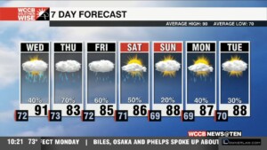 Another Hot & Unsettled Day Ahead Of Slightly Cooler Temps