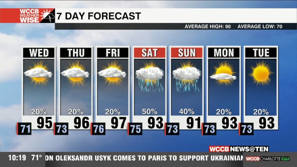 Storms Move Out & Heat Moves In