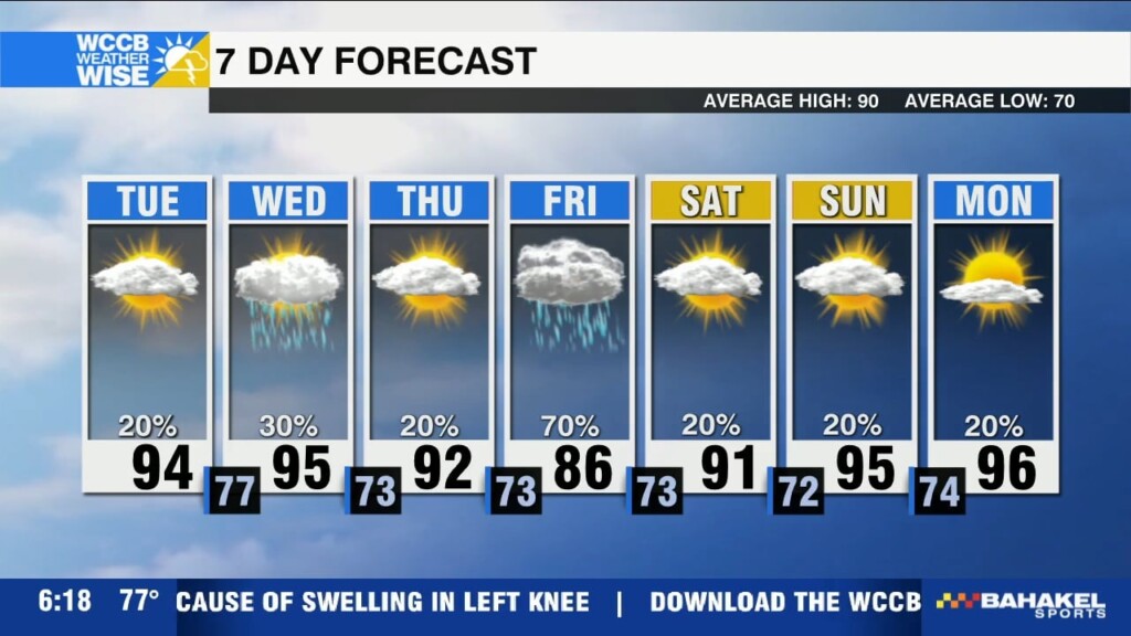 Heat Advisory