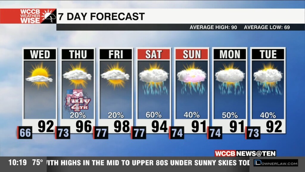 Humidity & Temperatures Rising