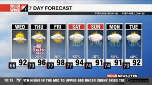 Humidity & Temperatures Rising