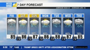 Waves Of Rain And Storms