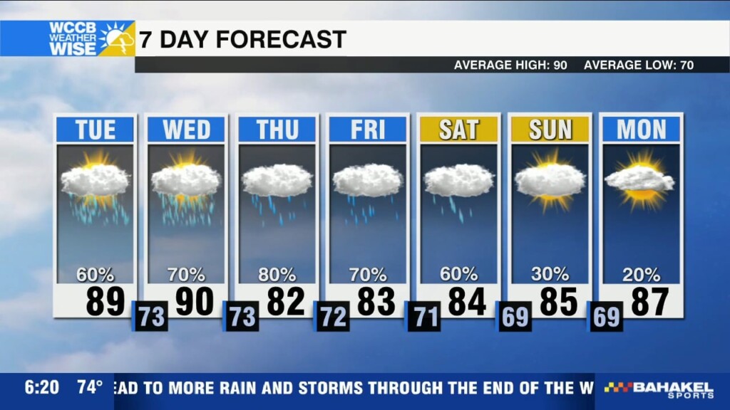 More Storms
