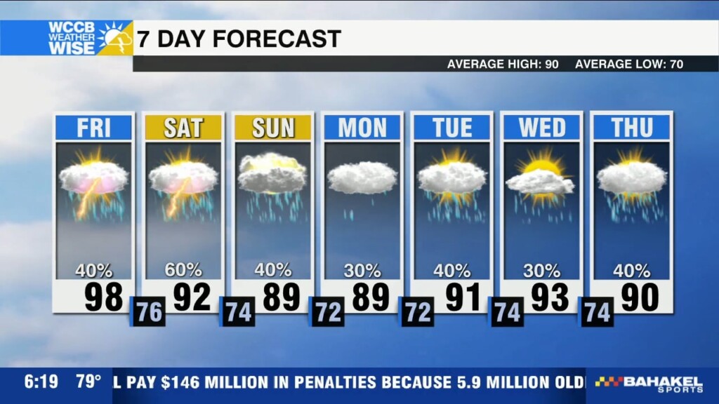 Fiery Friday, Wetter Weekend