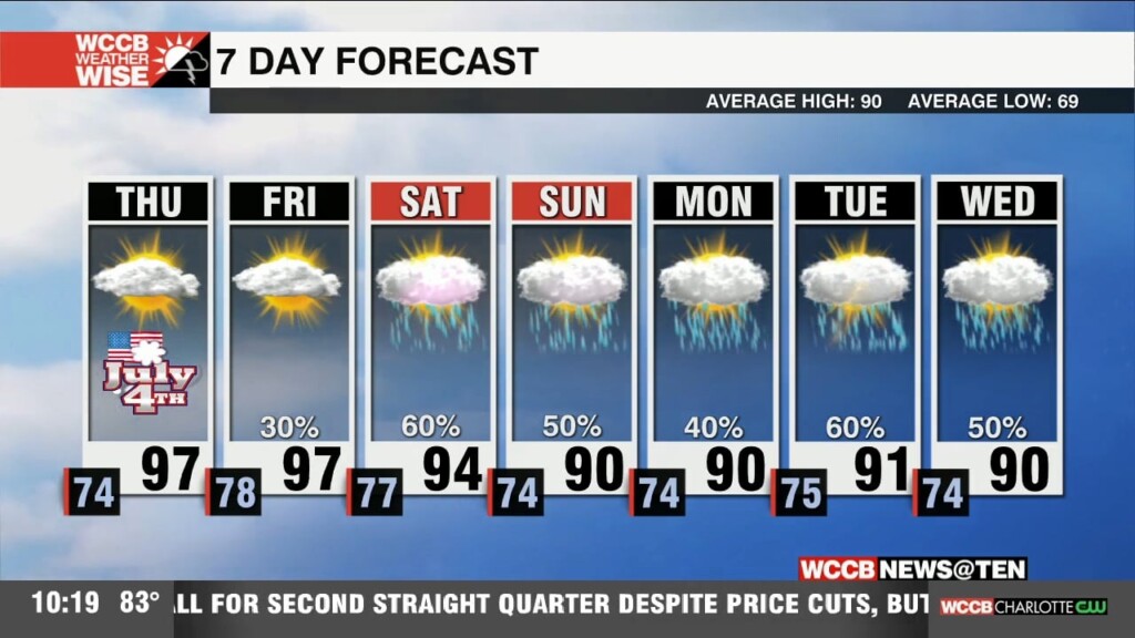 Hot & Humid 4th Of July