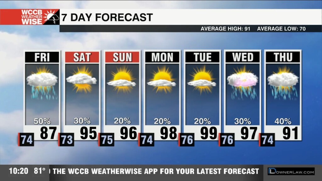 Humidity And Rain Chances Increase