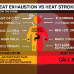 Heat Exhaustion Vs Heat Stroke