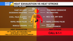 Heat Exhaustion Vs Heat Stroke