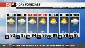 Hot Thursday, But With Lower Humidity