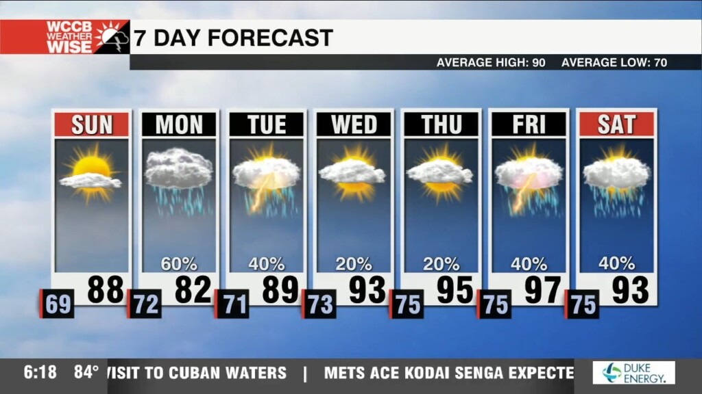 Fantastic Finale Weekend Of July