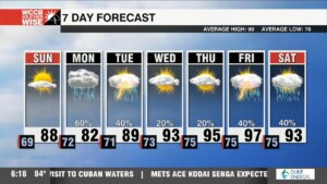 Fantastic Finale Weekend Of July