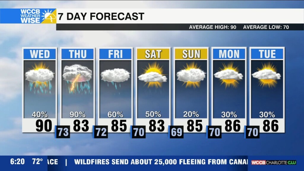 Flood Watch