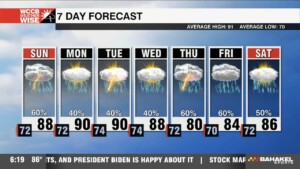 Stormy Pattern Continues