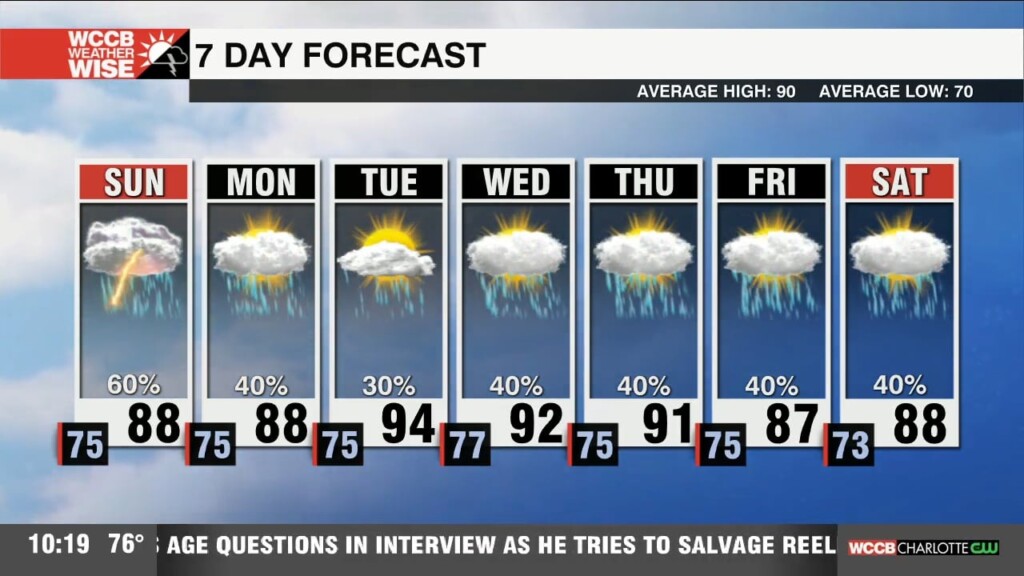 Feeling Like July, Beryl Regroups Over Gulf