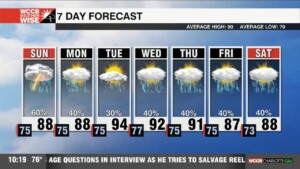 Feeling Like July, Beryl Regroups Over Gulf