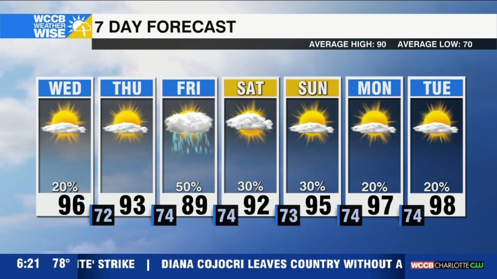 Cold Front Ushers In Drier Air