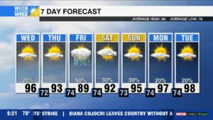 Cold Front Ushers In Drier Air