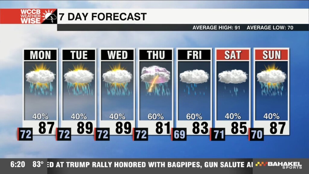 Wet Week Ahead
