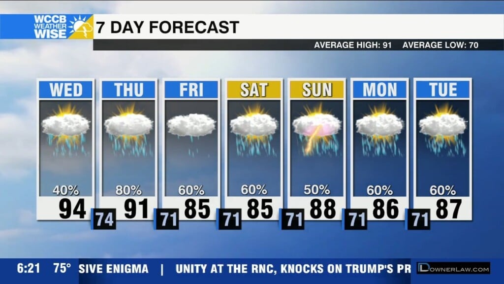 Hot And Humid But Relief Coming