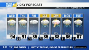 Hot And Humid But Relief Coming