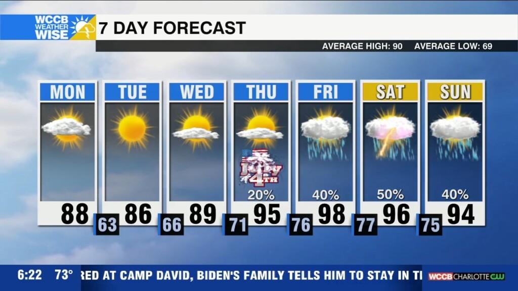 Cooler & Drier Start To July