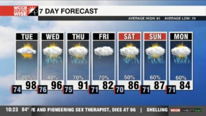 Dangerously Hot Tuesday With Increasing Rain Midweek