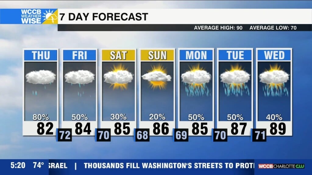 Peak Flood Threat