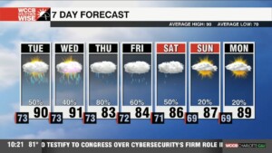 Isolated Flooding Threat Through The Week