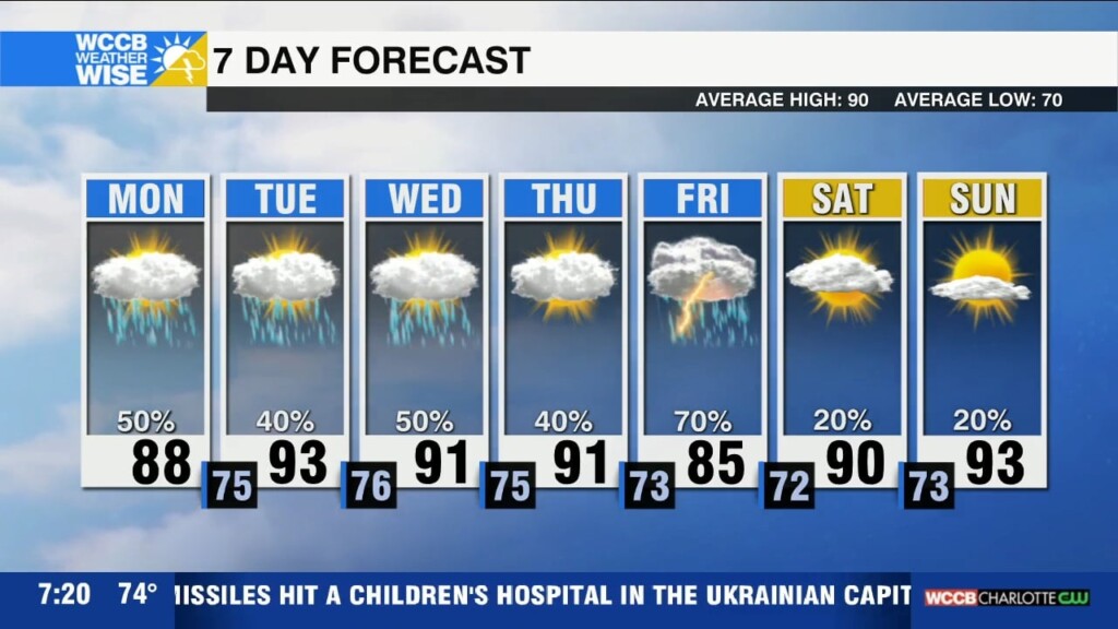 Hot, Humid & Stormy Week