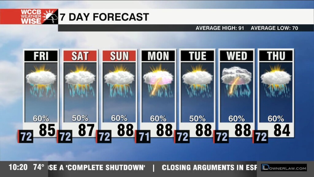 Unsettled & Slight Cooler