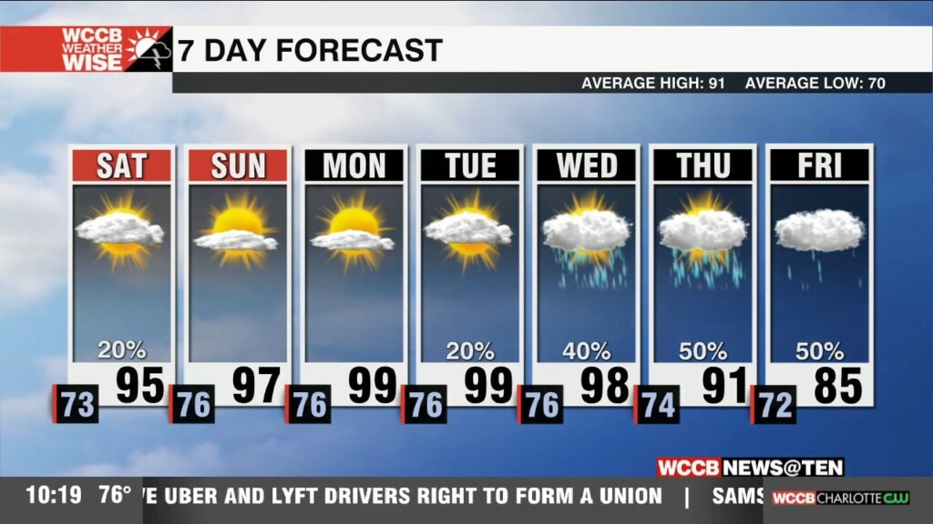 Hot & Humid Weekend With Isolated Showers